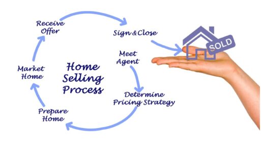 How to Sell Your Home